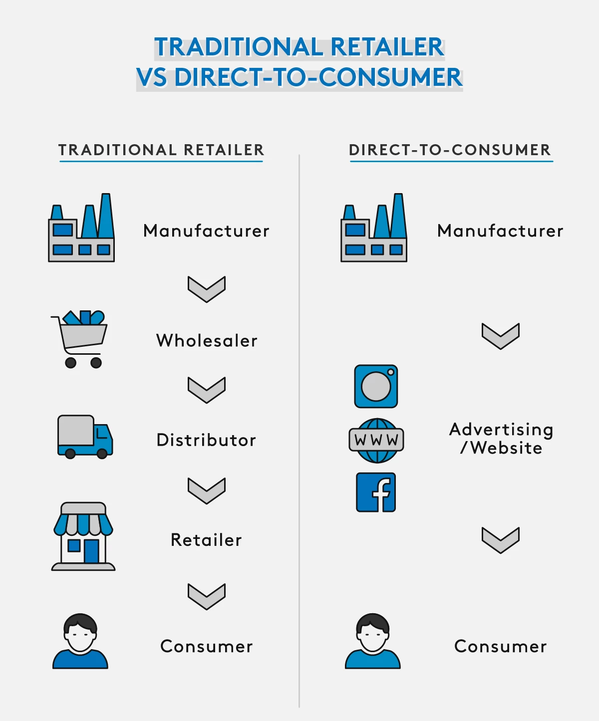 coshipper direct to consumer